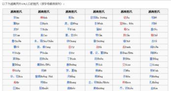 越南个人资料表